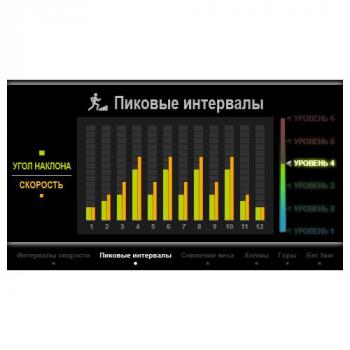 Беговая дорожка AMMITY Classic ATM 522 TFT